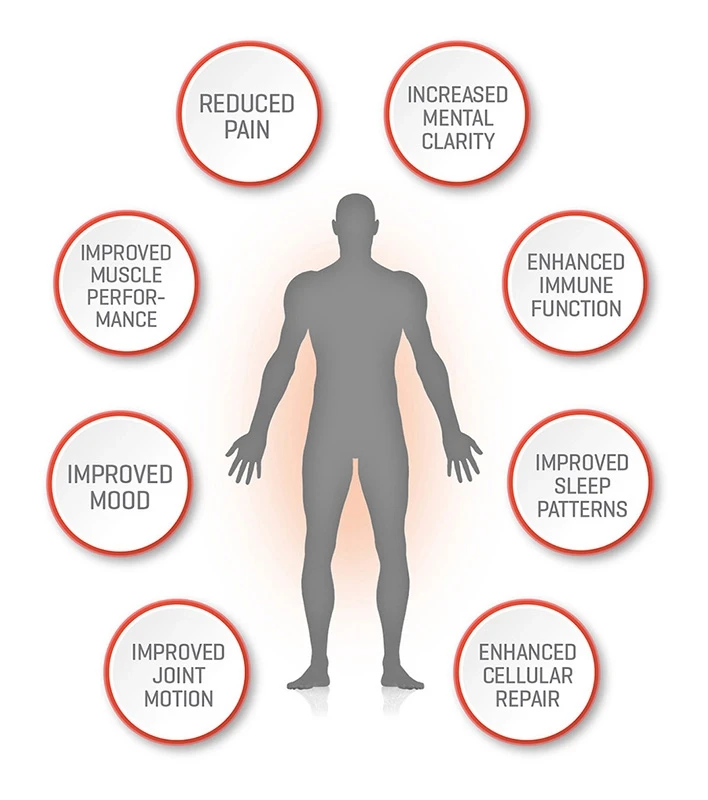 Chiropractic Las Vegas NV Theralight Benefits